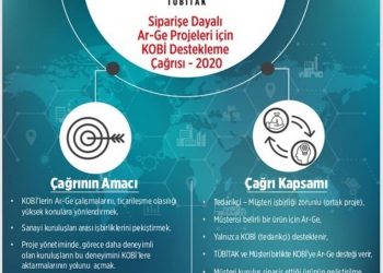 TÜBİTAK Siparişe Dayalı Ar-Ge Projeleri İçin KOBİ Destekleme Çağrısı – 2020