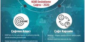 TÜBİTAK Siparişe Dayalı Ar-Ge Projeleri İçin KOBİ Destekleme Çağrısı – 2020