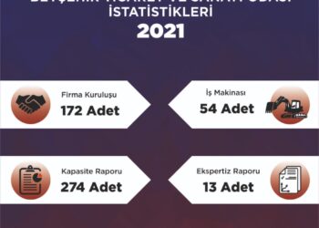 BEYŞEHİR TİCARET ve SANAYİ ODASI İSTATİSTİKLERİ