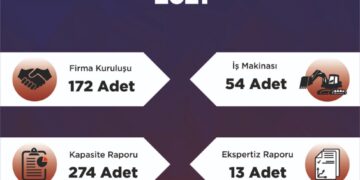 BEYŞEHİR TİCARET ve SANAYİ ODASI İSTATİSTİKLERİ